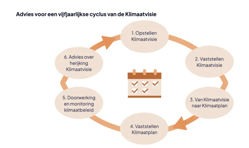 WKR: Aanbevelingen 
