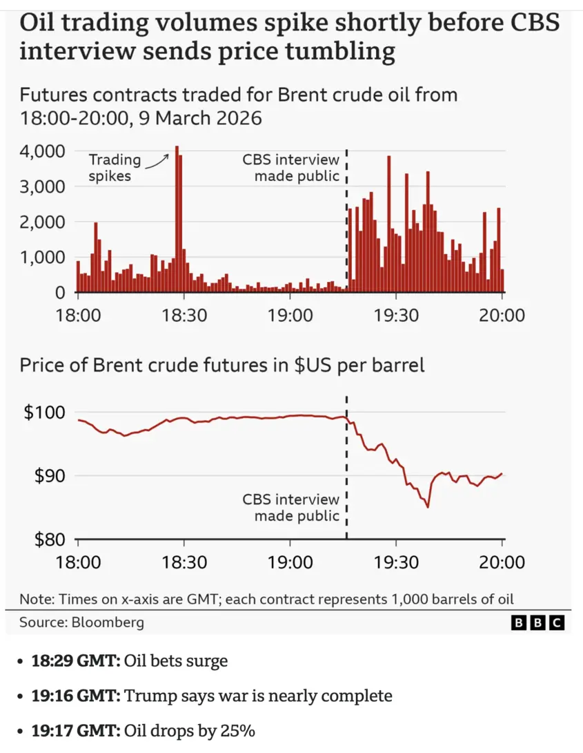 Handelen met voorkennis 