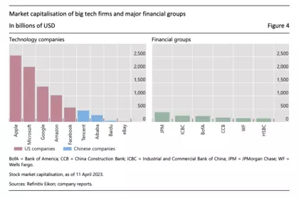 Techsector vs bankensector. Bron: BCG