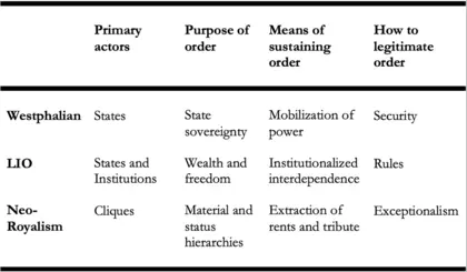 Neo-loyalisme