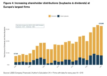 Dividend en aandeleninkoop