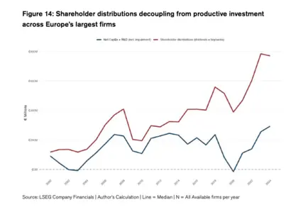 dividenduitkering en productiviteit