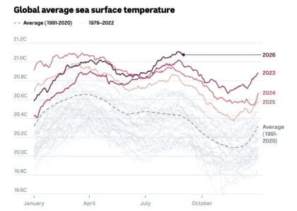 El Niño 