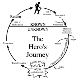 The Hero's Journey